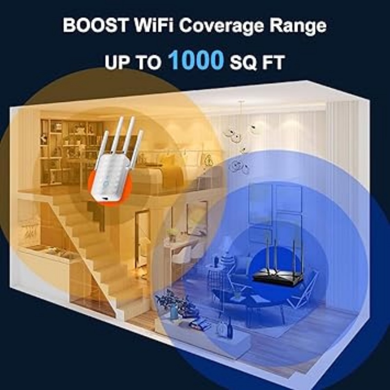 1200Mbps ثنائي النطاق واي فاي  - مراجعة Home Security Outdoor وسعره