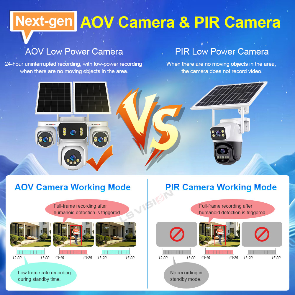 LS VISION 4 شاشات AOV كاميرات  - مراجعة Home Security Panel وسعره