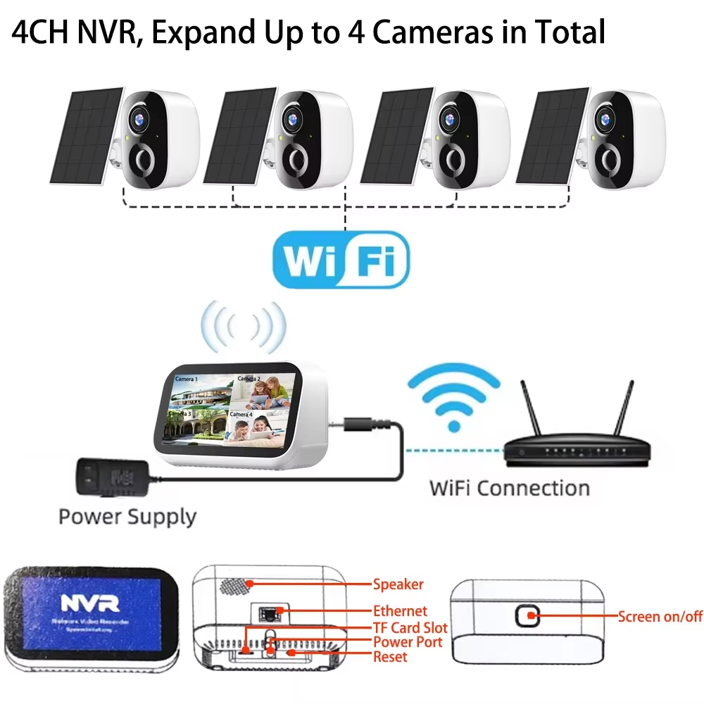 Mini 4CH 4.39 بوصة NVR 5MP واي - مراجعة Home Security Panel وسعره