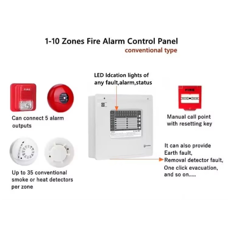 لوحة تحكم تقليدية لنظام إنذار  - مراجعة Home Security Panel وسعره