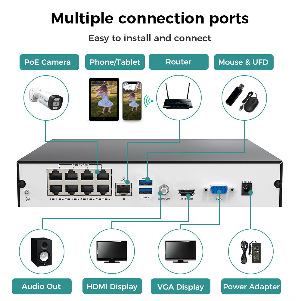 Hiseeu 8CH 4K PoE NVR شبكة مسج - مراجعة Home Security With Camera وسعره
