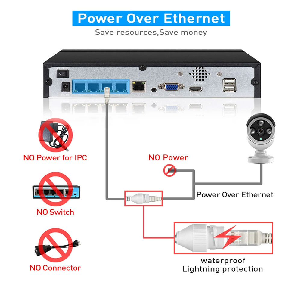 4CH 8CH 48v POE 4K NVR Onvif H - مراجعة Home Security With Camera وسعره