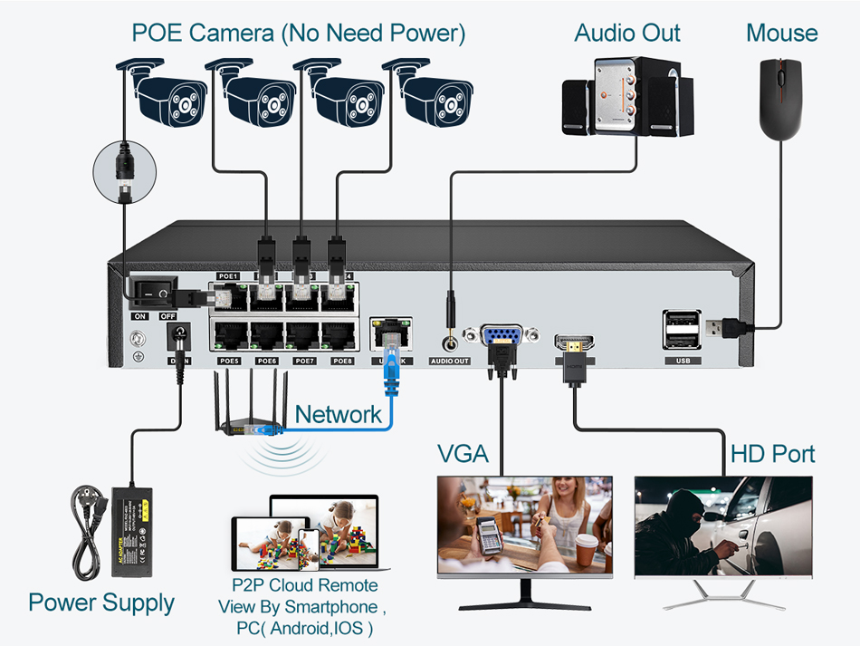 سوبر 8MP POE NVR مسجل فيديو ال - مراجعة Home Security With Camera وسعره