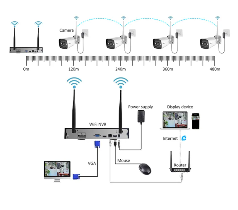 نظام كاميرات أمان منزلي عالي ا - مراجعة Home Security With Camera وسعره