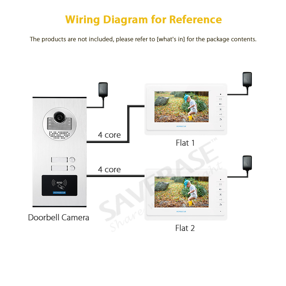XC111-2 فلوش جبل كاميرا جرس ال - مراجعة Home Security Key Fob وسعره