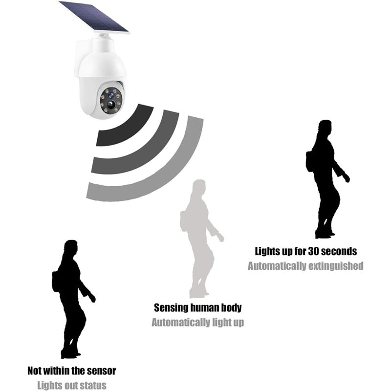 A29F-مصباح استشعار تناظري يعمل - مراجعة Home Security Lights وسعره