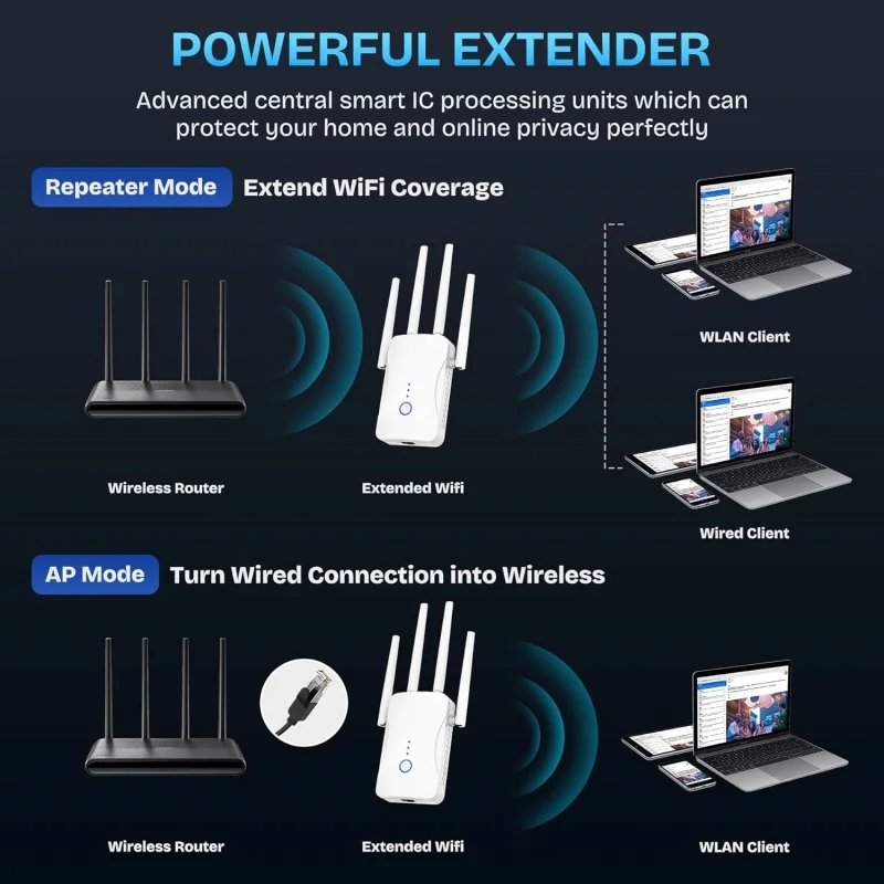 مكرر واي فاي ثنائي النطاق بسرع - مراجعة Home Security Outdoor وسعره
