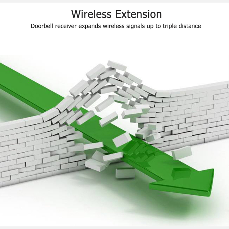 جديد 433 ميجا هرتز جرس الباب ا - مراجعة Home Security Essential وسعره