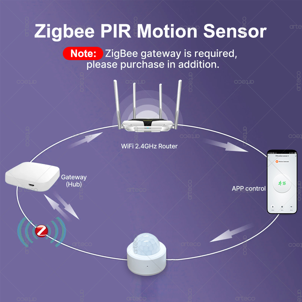 مستشعر حركة صغير بتقنية Zigbee - مراجعة Home Security App وسعره