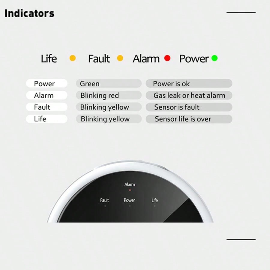 جهاز استشعار إنذار الغاز بتقني - مراجعة Home Security Upgrades وسعره
