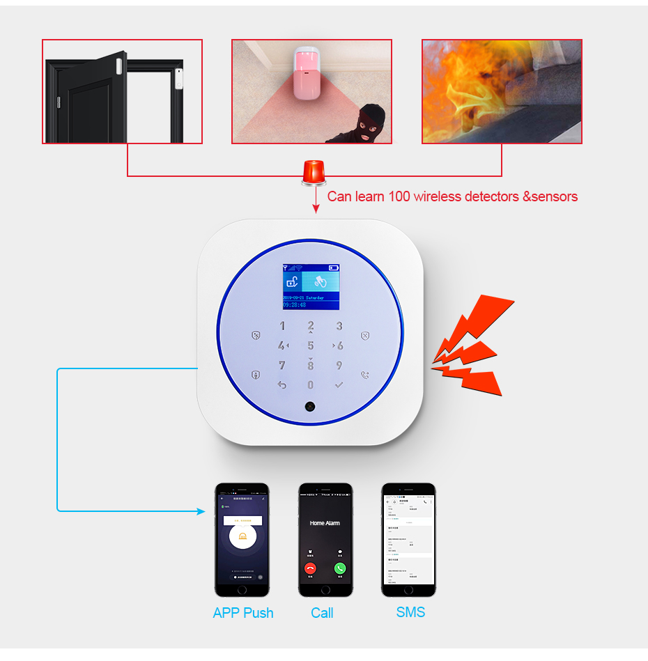 KERUI G12 نظام إنذار أمان المن - مراجعة Home Security Ultimate وسعره