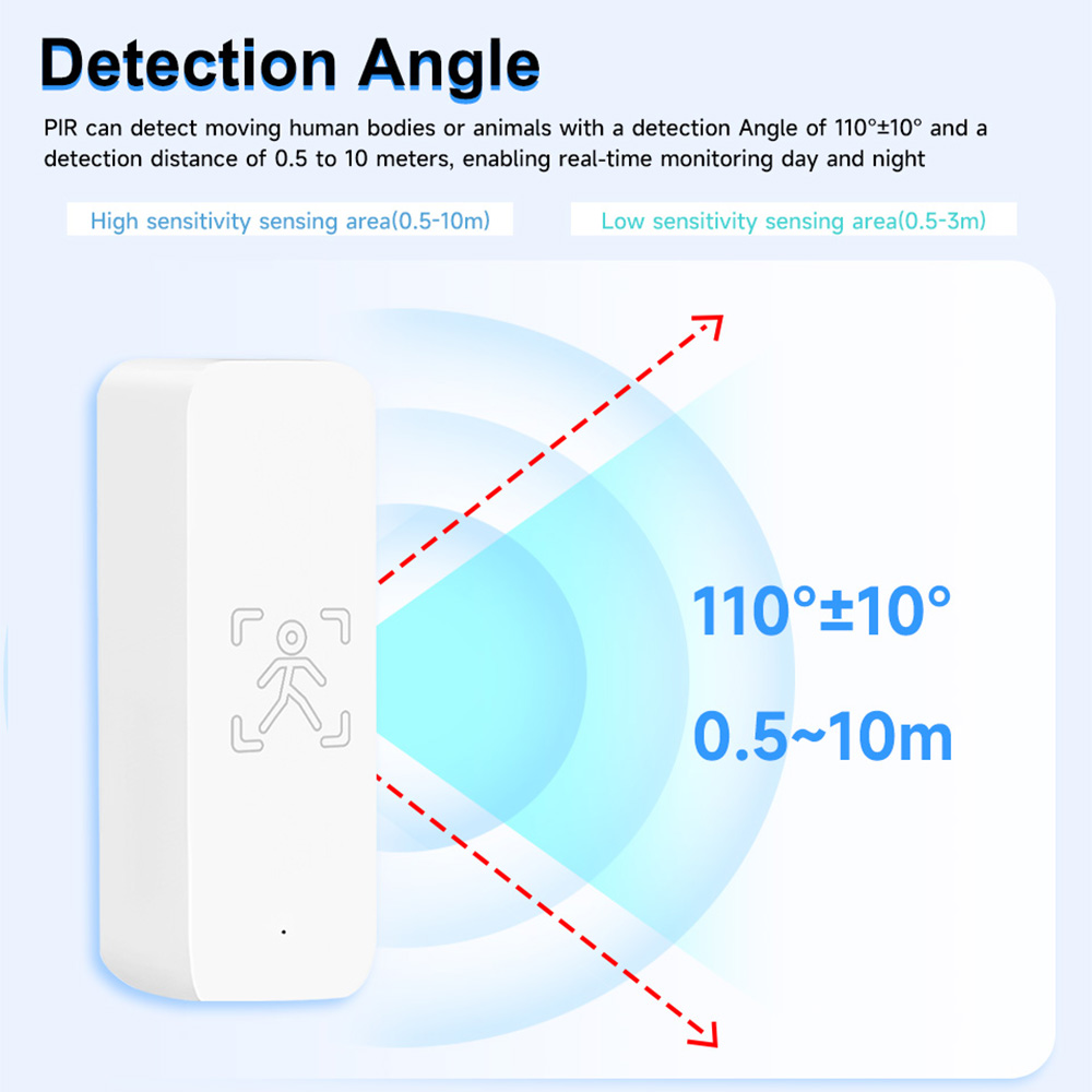 IHSENO Tuya ZigBee مستشعر الوج - مراجعة Home Security App وسعره