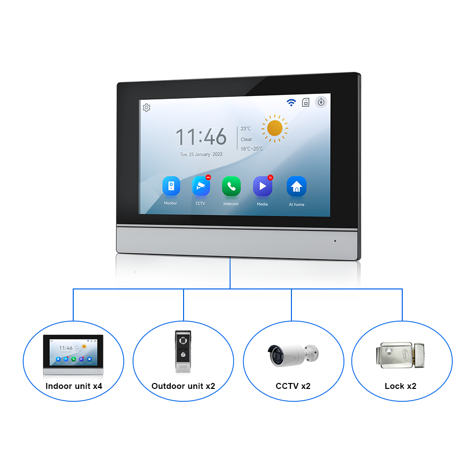 7 بوصة IPS شاشة 2MP تويا التحك - مراجعة Home Security Ultimate وسعره